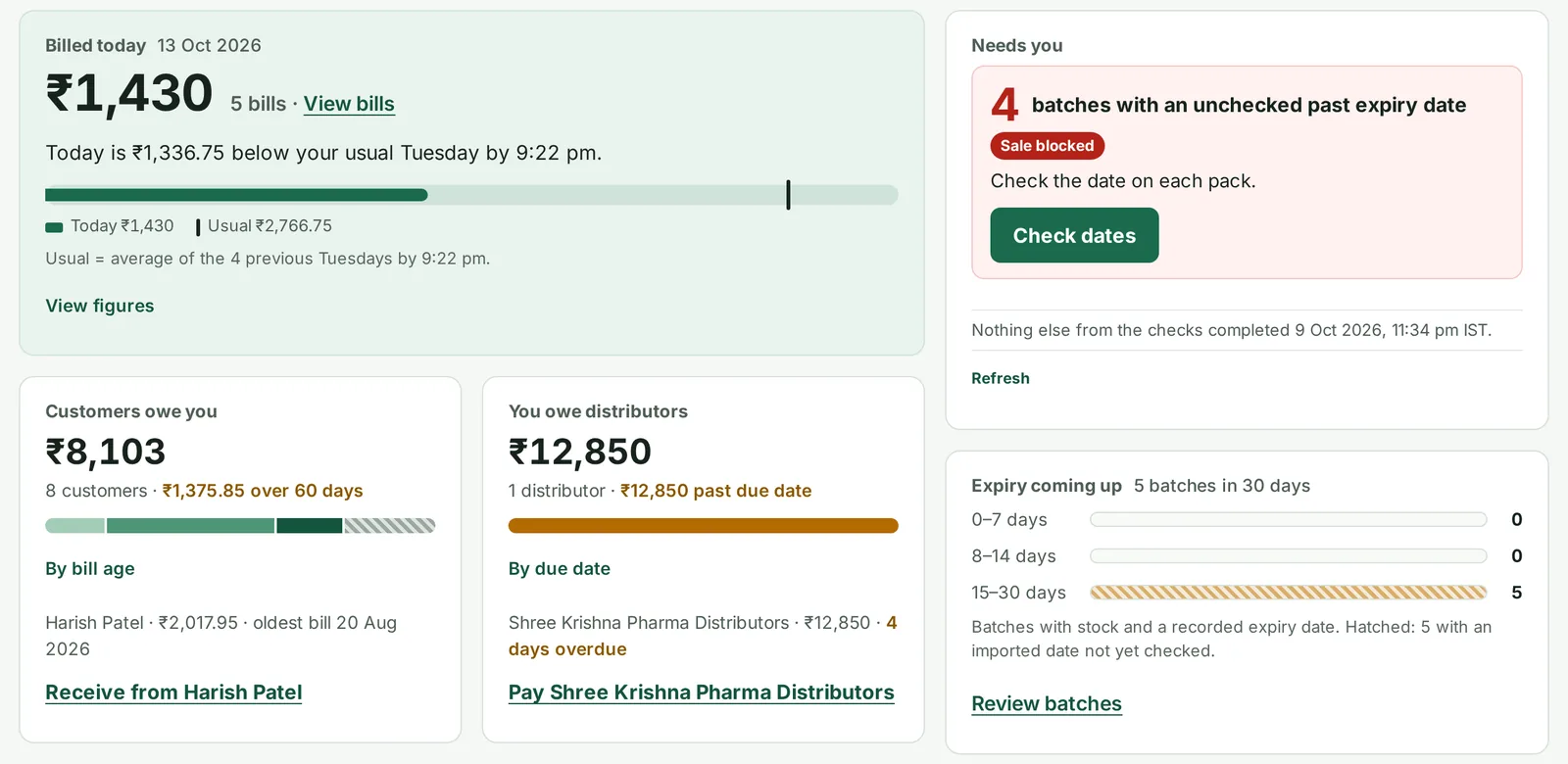 The Today screen of Nesayo’s sample pharmacy